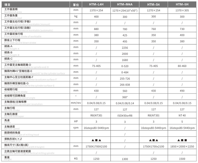 精密型铣床HTM-5H(图2) 精密型铣床HTM-5H(图2)