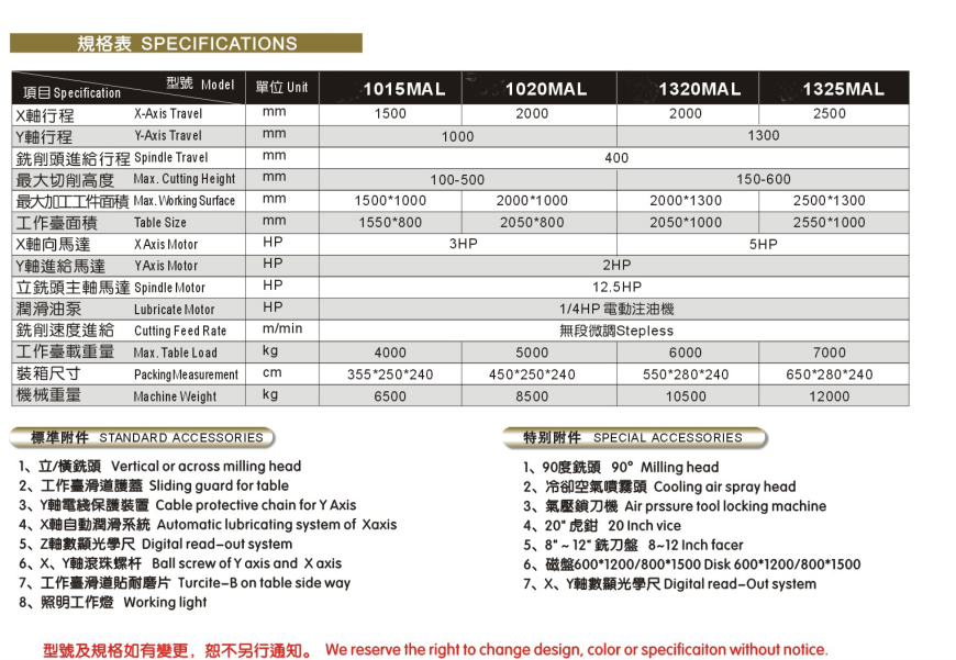 LY-1015MAL定梁式精密龙门铣床(图1)