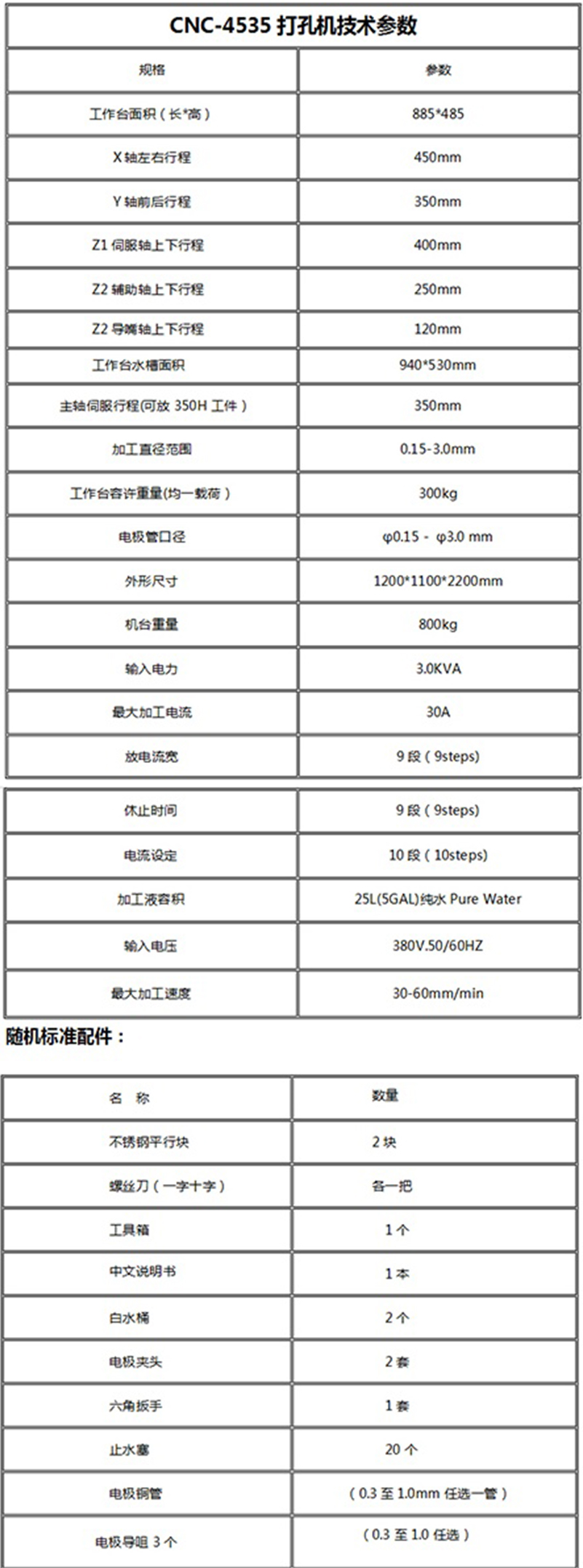 RX-4535CNC电火花穿孔机(图3) RX-4535CNC电火花穿孔机(图3)